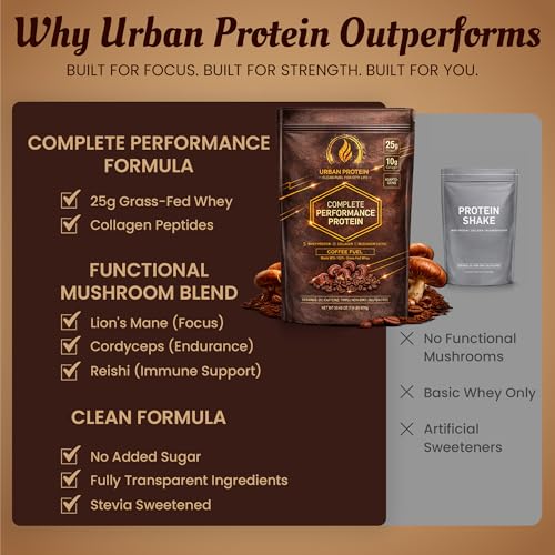 Complete Performance Coffee Protein Shake Powder |1.9LB| 25g Grass-Fed Whey + 10g Collagen | 74mg Caffeine | Lion’s Mane, Reishi & Cordyceps | Energy, Focus & Wellness Support | No Sugar | 20 Servings
